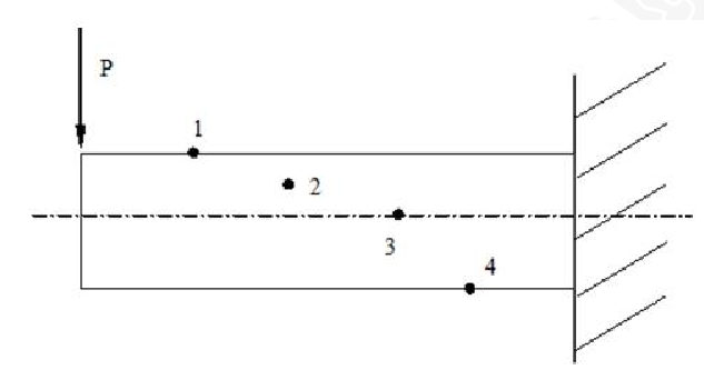如下图所示给出了悬臂梁上1、2、3、4点的应力状态，其中错误的为图（)。如下图所示给出了悬臂梁上1、