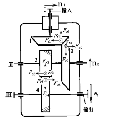 在如图所示的减速器中，己知在高速级传动中，Z1=19，Z2=38,m=3mm,dm2=99mm,a=