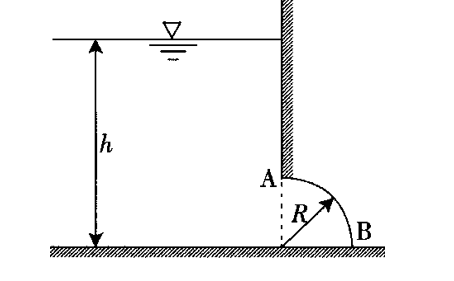 如题图所示，在蓄水容器垂直壁的下面有一1／4圆柱面的部件AB，该部件的长度l=1.0m，半径R=0.