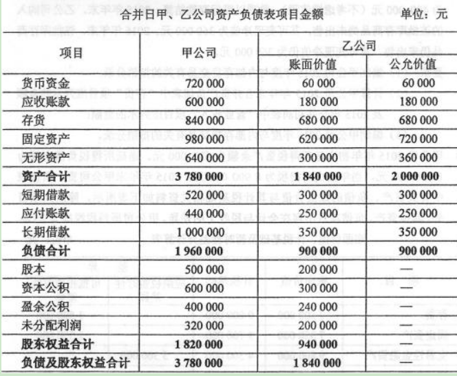 甲、乙公司同属于东方集团，2015年1月1日甲公司以360000元银行存款和账面价值为500000元