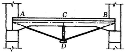 抽取图示结构的计算简图，其中横梁AB及竖杆CD由钢筋混凝土做成，但CD的截面远小于AB，而杆AD和B