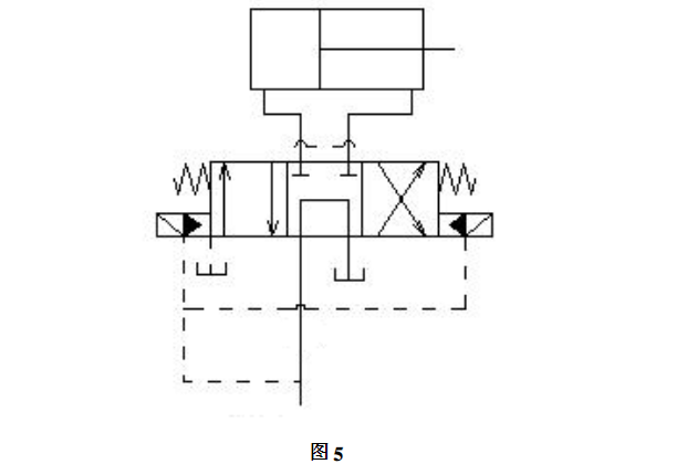 对于下图5所示的电液换向阀卸荷回路，其中位机能才能M型，试问该卸荷回路存在什么问题，该如何解决？请帮