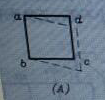 从受扭圆轴表面上，取出一单元体abcd,变形前为正方形，变形后将变成图（)虚线所示的形状。从受扭圆轴
