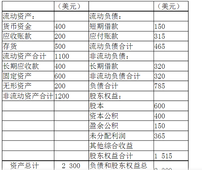 黄河公司是位于上海的一家从事外贸的上市公司，记账本位币为人民币，其在美国的子公司A公司采用的记账本位