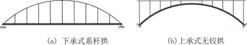 关于下图中(a)下承式系杆拱以及(b)上承式无铰拱，以下说法中正确的是()
