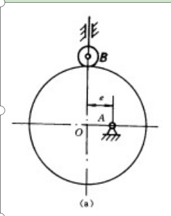 对于图所示的凸轮机构，要求:（1)写出该凸轮机构的名称;（2)在图上标出凸轮的合理转向。（3)画出凸