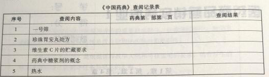 根据《中国药典》 （2010 年版)第一，二、三部，查阅下列内容，并将查阅结果填入下表。根据《中国药