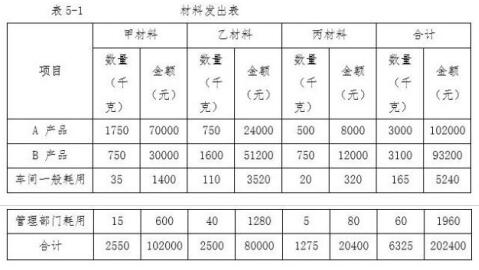 【资料】吉瑞公司2018年12月份发生下列经济业务：1.接受外单位投资140000元，存入银行。2.