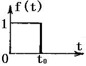 图中所示为矩形脉冲，试求其象函数F(S)为()。