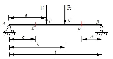 如图所示单跨静定梁的计算简图，已知F1=30kN，F2=40kN，L=10m，a=4m，b=6m，c