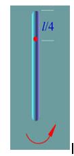如下图,均匀细杆可绕距其一端1/4（为杆长)的水平轴O在竖直平面内转动，杆的质量为m.当杆自由悬挂如