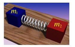 如图所示，木块质量m1，m2，由轻质弹簧相连接，并静止于光滑水平桌面上，现将两木块相向压紧弹簧，然后