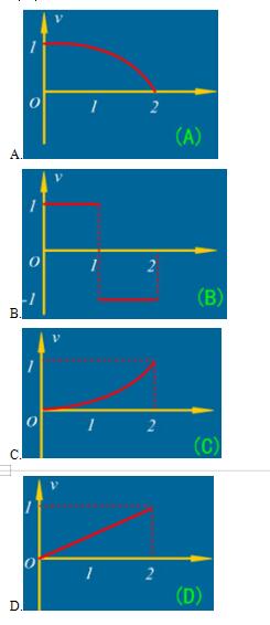 有四个质点A.B.C.D沿Ox轴作互不相关的直线运动，在t=0时，各质点都在x0=0处，下列各图分别