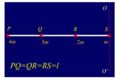 如下图P.Q.R.S是附于刚性轻细杆上的4个质点，质量分别为4m，3m，2m和m，系统对oo轴的转动