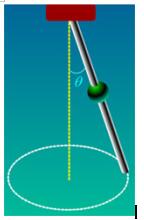如图所示,一光滑细杆可绕其上端作任意角度的锥面运动，有一小珠套在杆的上端近轴处。开始时杆沿顶角为2θ