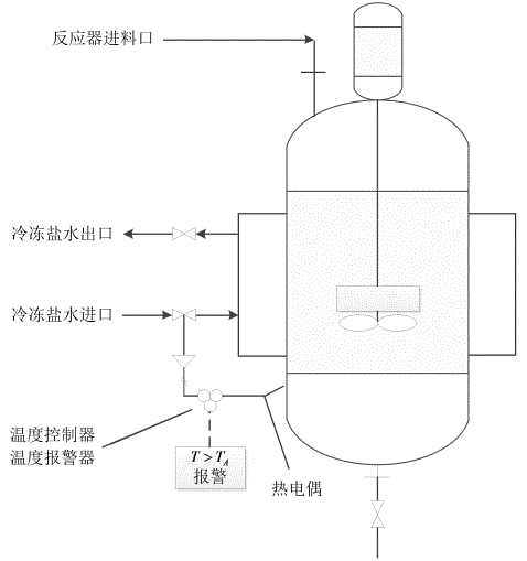 某反应器系统如下图。该反应是放热反应，为此在反应器的夹套内通入冷冻盐水以移走反应热。如果冷冻盐水流量