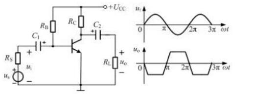 共发射极放大电路及其输入、输出电压波形如图所示，为了消除失真，应()。