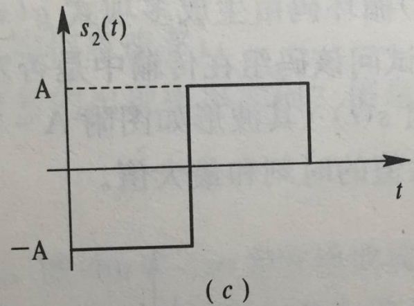 某二进制数字信号最佳接收机的组成框图如下图（a)所示，信道加性高斯白噪声的双边功率谱密度为n0某二进