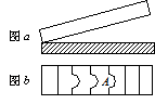 图a为一块光学平板玻璃与一个加工过的平面一端接触，构成的空气劈尖，用波长为l的单色光垂直照射.看到反