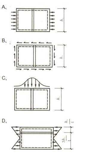 对工字形截面构件,腹板可能出现下图几种应力,哪种加劲肋设置对提高腹板临界应力不显著。（)请帮忙给出正