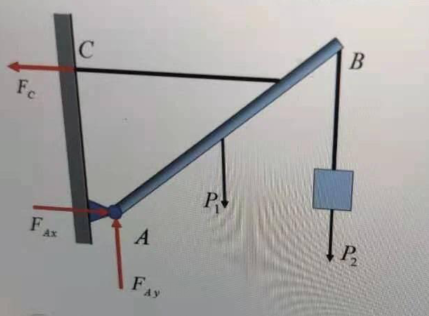 图中杆AB的约束反力方向是否能确定？()