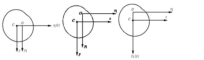 z1轴均为各图形的主惯性轴，则y、z轴为形心主惯性轴的是()