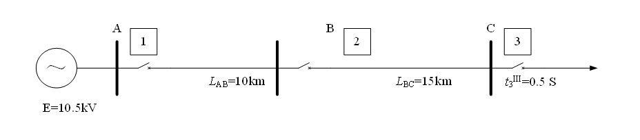 在图2所示网络中，已知线路的正序阻抗为x=0.4Ω/km，E=10.5kV，Xsmax=0.3Ω，X