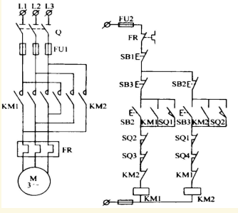 根据图示，回答：（1)图中是什么控制线路图？（2)SQ3是什么电器元件？有何作用？（3)线圈KM1电