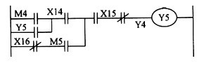 如图所示，Y5和M4的常开触头并联的作用是实现()。