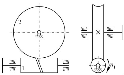 如图所示为一标准蜗杆传动，蜗杆主动，旋向如图所示，转矩T1=25N？m，模数m=4mm，压力角α=2
