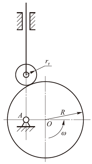 在如图所示的凸轮机构中，凸轮为偏心圆盘，圆盘半径R=30mm，圆盘几何中心到回转中心的距离=15mm