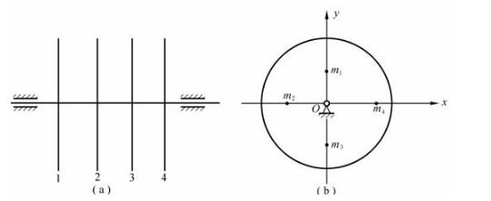 如图所示的同一轴上有四个圆盘1，2，3，4，各盘间距离相等，各圆盘上不平衡质量及不平衡向径分别为r1