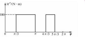 某机床主轴上阻力矩M′′在一个工作循环中的变化规律如图12-2所示。若以知主轴驱动力矩M′为常数，主