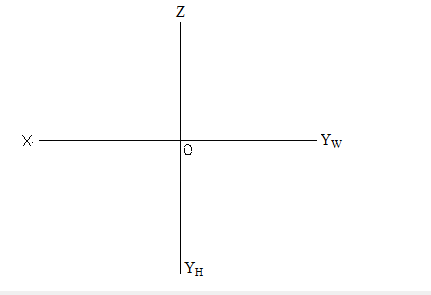 侧平线AB长25mm,与H面倾角30°。A点坐标（15、10、5)，B点在A点的前、上方。求AB线的