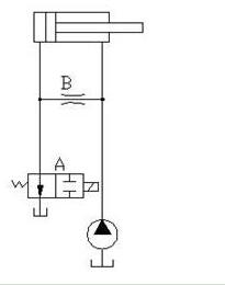如图所示为采用二位二通电磁阀A与一个节流小孔B组成的换向回路，试说明其工作原理。请帮忙给出正确答案和