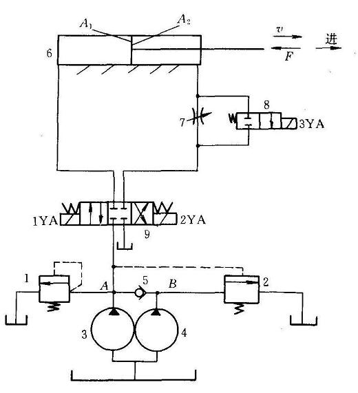 如下图所示液压回路中，已知泵的流量qp=8L/min，A1=50cm2,A2=25cm2 ，溢流阀的