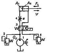图中液压回路，液压缸无杆腔面积A1=50cm2，有杆腔面积A2=25cm2，液压泵流量Qp=25L/