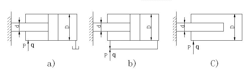 如图所示三种形式的液压缸，活塞和活塞杆直径分别为D、d，如进入液压缸的流量为q，压力为P，若不计压力