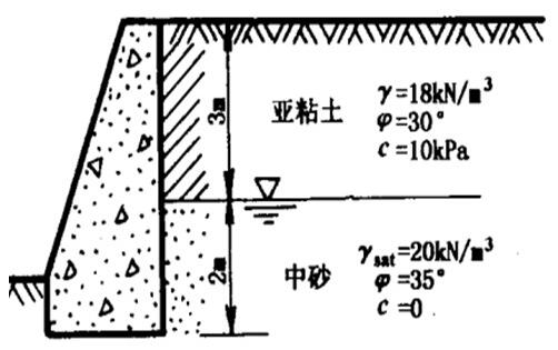 按朗金土压力理论计算如图所示挡土墙上的主动土压力Ea及其分布图。
