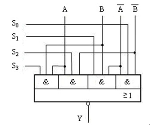 下图是一个多功能逻辑函数发生器电路。试写出当S0;S1;S2;S3为0000～1111共16种不同状