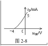 某场效应管的转移特性如图2-8所示，该管为()。