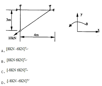 按先处理法，图示结构的结点荷载列阵为（)。