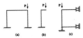 图(a)、(b)、(c)所示弹性杆系结构可能发生失稳，属于第一类(分枝点)失稳的情况是()。