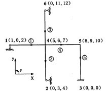 图示结构，k52为②单元在整体坐标系下单元刚度矩阵的元素，它在结构刚度矩阵中的正确位置是()。
