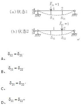 图（a)和图（b)为简支梁的两种单位力状态，由位移互等定理可得（)。