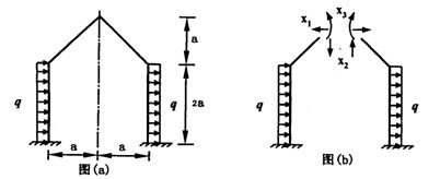 图（a)所示对称结构，EI=常数，若取图（b)为其对称力法基本体系，则δ12=___________