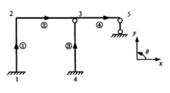 图示刚架不计轴向变形，若按结点顺序进行结点位移编码，则单元②的定位向量{λ｝②=__________