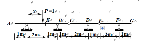 用机动法作示多跨静定梁MK、QK、RB、MD、QE影响线。