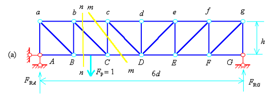 如图a为一桁架结构，试画出上弦杆bc的影响线。
