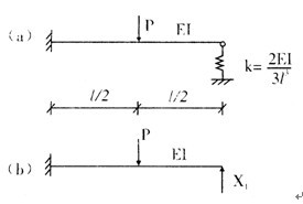 用力法计算图示（a)具有弹性支座的超静定结构，只需列出力法方程，并把各系数和常数项求出即可。基用力法